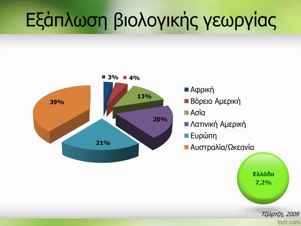 Αμερική Ασία Λατινική Αμερική Ευρώπη