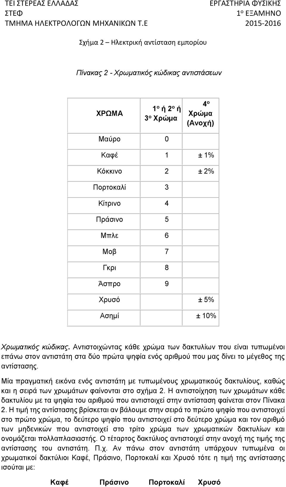Αντιστοιχώντας κάθε χρώμα των δακτυλίων που είναι τυπωμένοι επάνω στον αντιστάτη στα δύο πρώτα ψηφία ενός αριθμού που μας δίνει το μέγεθος της αντίστασης.