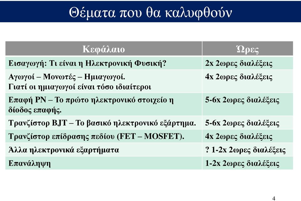 Τρανζίστορ BJT Το βασικό ηλεκτρονικό εξάρτημα. Τρανζίστορ επίδρασης πεδίου (FET MOSFET).