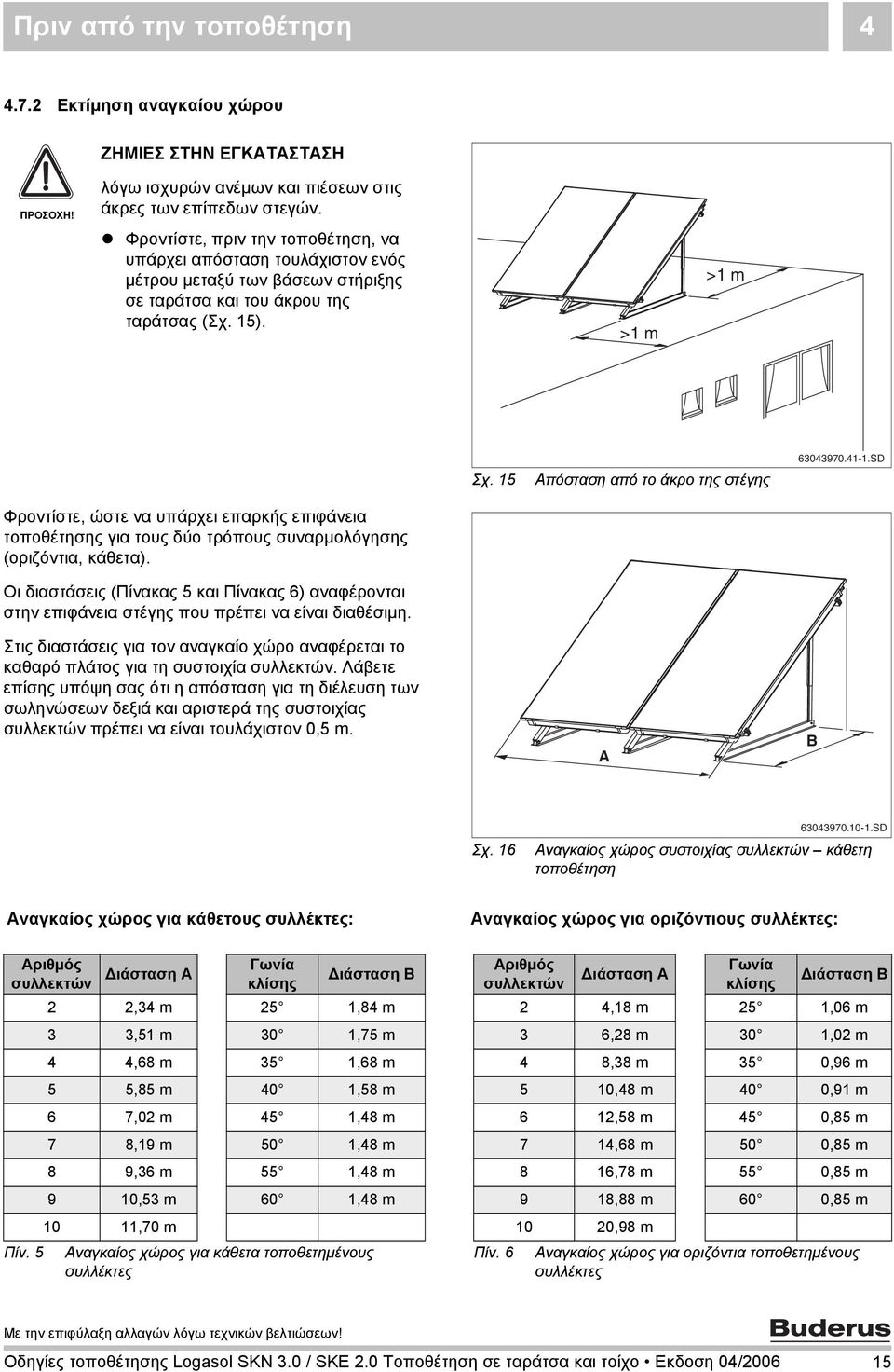 5 Απόσταση από το άκρο της στέγης 63043970.4-.SD Φροντίστε, ώστε να υπάρχει επαρκής επιφάνεια τοποθέτησης για τους δύο τρόπους συναρμολόγησης (οριζόντια, κάθετα).