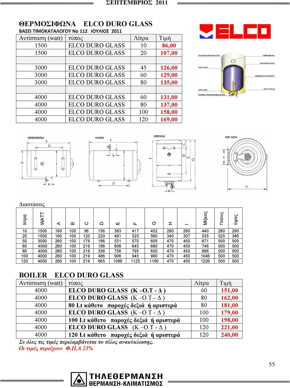 WATT A B C D E F G H I Μήκος Πλάτος ύψος 10 1500 160 100 96 156 383 417 452 280 260 440 280 290 20 1500 160 100 120 220 491 525 560 340 307 535 325 346 50 3000 260 100 179 186 531 570 605 470 450 671