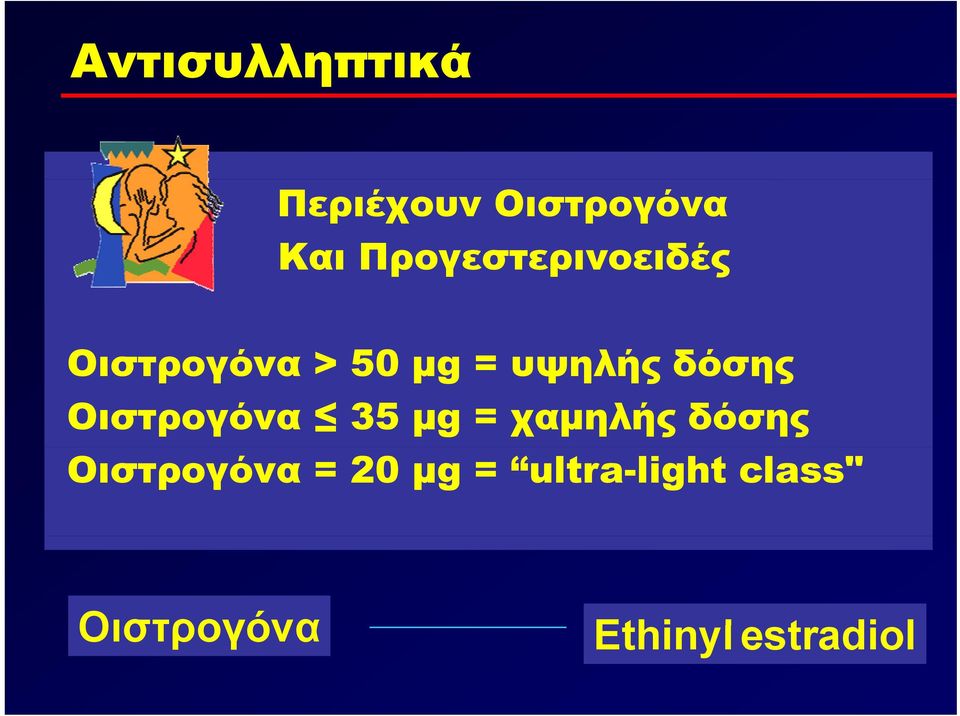 δόσης Οιστρογόνα 35 µg = χαμηλής δόσης