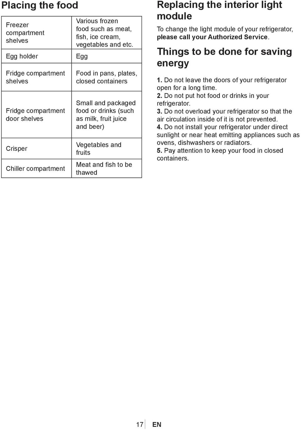 Egg Food in pans, plates, closed containers Small and packaged food or drinks (such as milk, fruit juice and beer) Vegetables and fruits Meat and fish to be thawed Replacing the interior light module