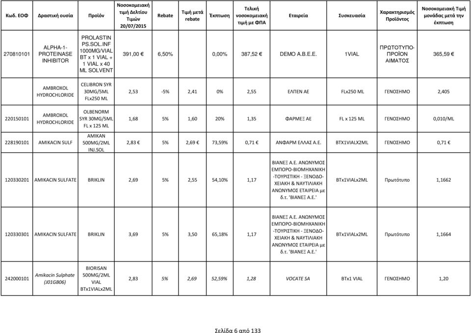 AMBROXOL HYDROCHLORIDE 228190101 AMIKACIN SULF CELIBRON SYR 30MG/5ML FLx250 ML OLBENORM SYR 30MG/5ML FL x 125 ML AMIKAN 500MG/2ML INJ.