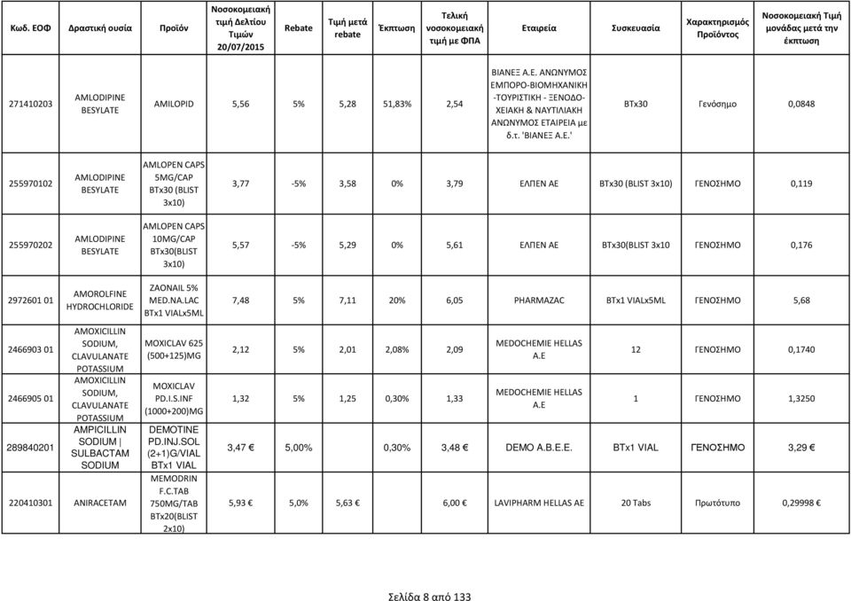 AMOROLFINE HYDROCHLORIDE AMOXICILLIN, CLAVULANATE POTASSIUM AMOXICILLIN, CLAVULANATE POTASSIUM AMPICILLIN SULBACTAM 220410301 ANIRACETAM ZAONAIL 5% MED.NA.LAC BTx1 VIALx5ML MOXICLAV 625 (500+125)MG MOXICLAV PD.