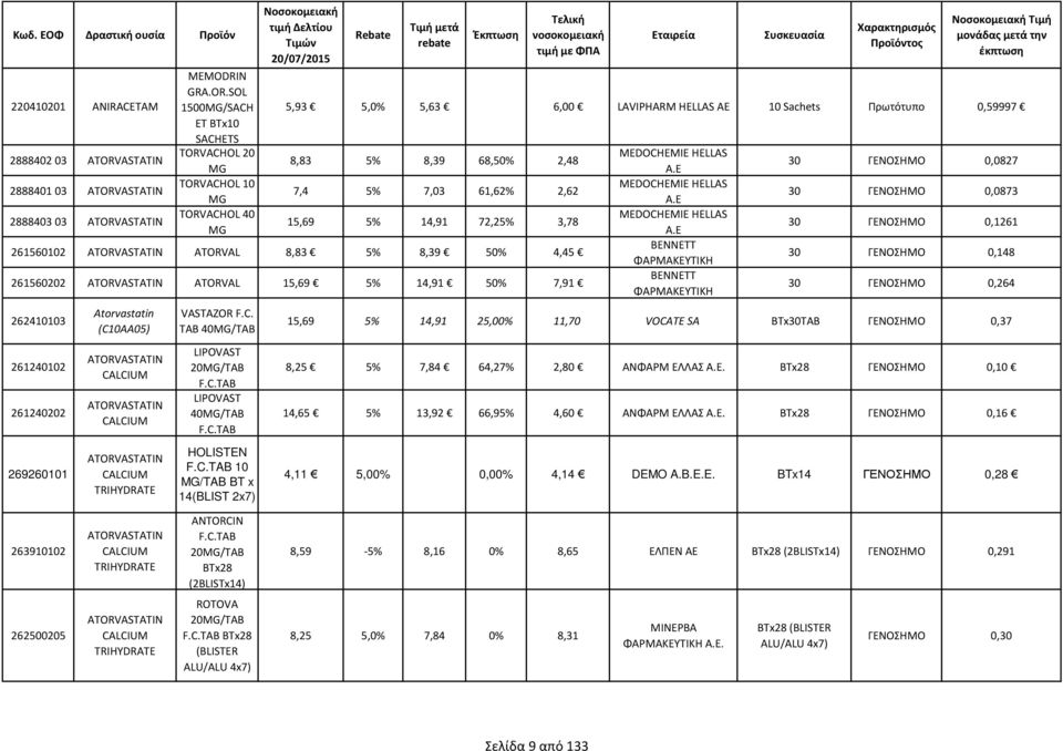 ASTATIN 2888403 03 ATORV