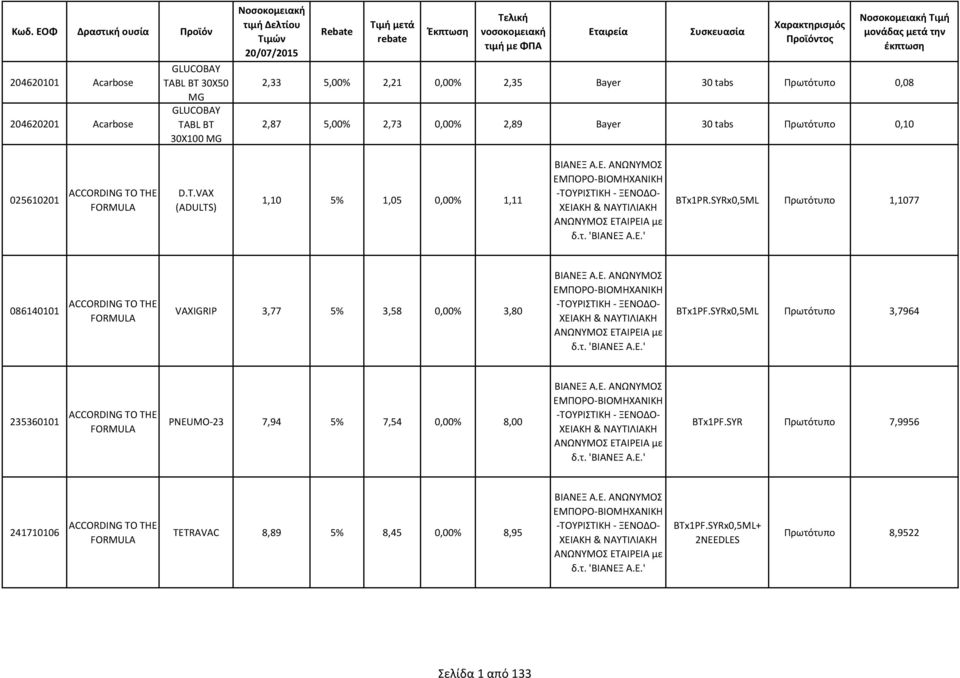 SYRx0,5ML Πρωτότυπο 1,1077 086140101 ACCORDING TO THE FORMULA VAXIGRIP 3,77 5% 3,58 0,00% 3,80 BTx1PF.