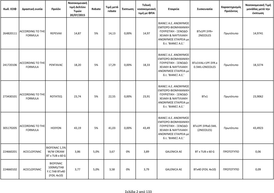 5ML+2NEEDLES Πρωτότυπο 18,3274 273430101 ACCORDING TO THE FORMULA ROTATEQ 23,74 5% 22,55 0,00% 23,91 BTx1 Πρωτότυπο 23,9062 305170205 ACCORDING TO THE FORMULA HEXYON 43,19 5%