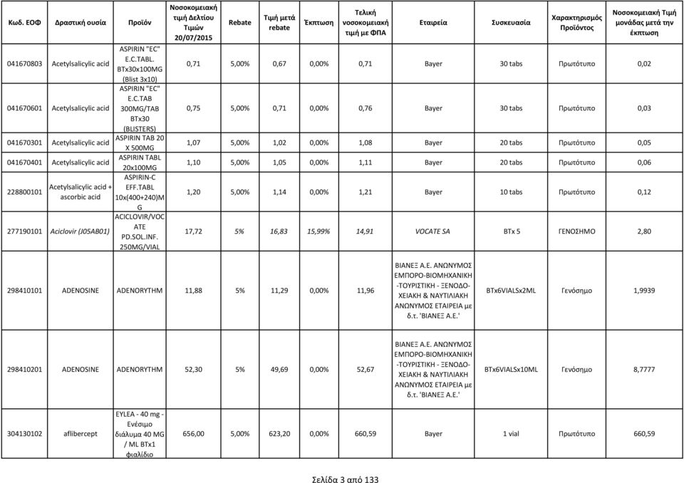 TABL 10x(400+240)M G ACICLOVIR/VOC ATE PD.SOL.INF.
