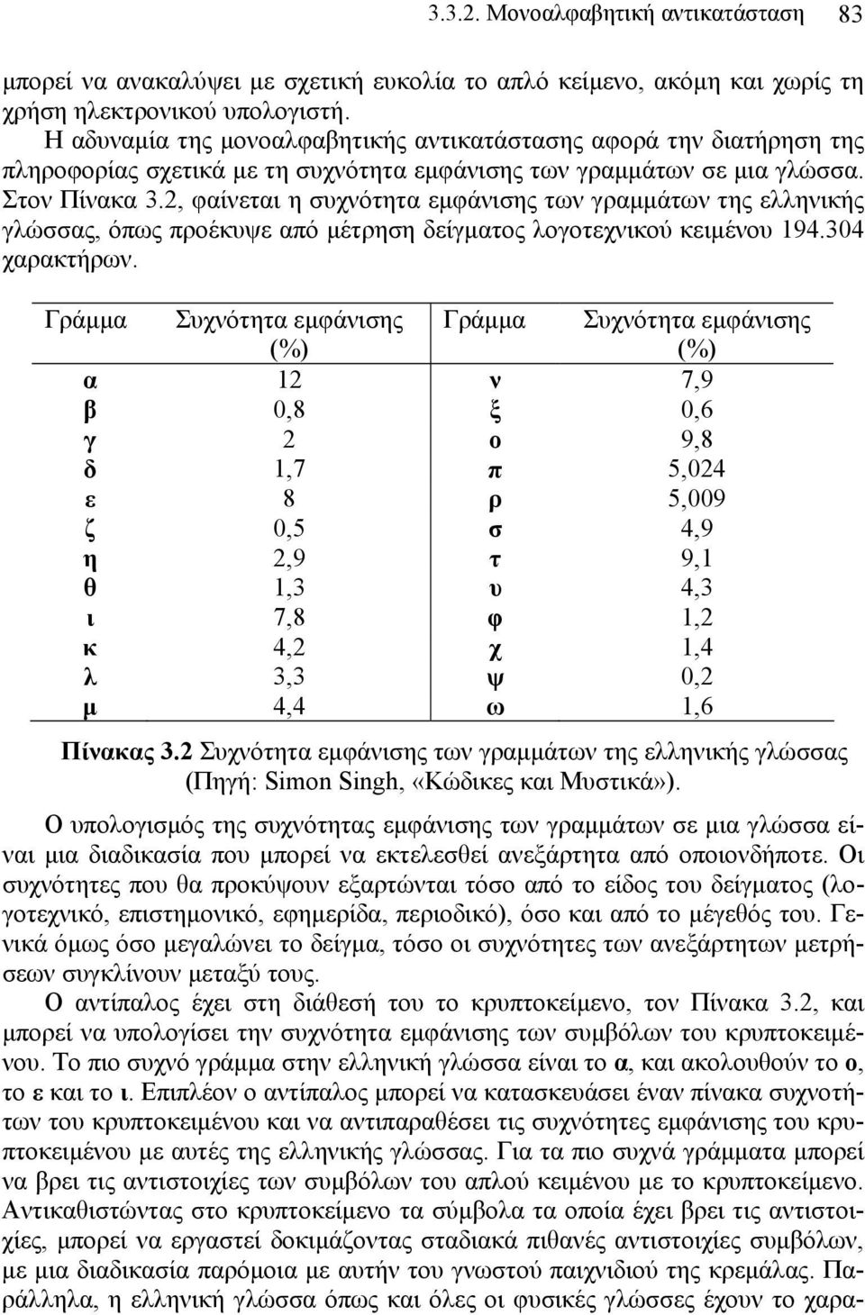 , φαίνεται η συχνότητα εμφάνισης των γραμμάτων της ελληνικής γλώσσας, όπως προέκυψε από μέτρηση δείγματος λογοτεχνικού κειμένου 94.304 χαρακτήρων.