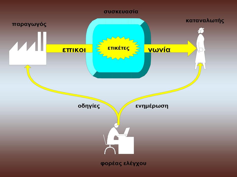 ετικέτες νωνία