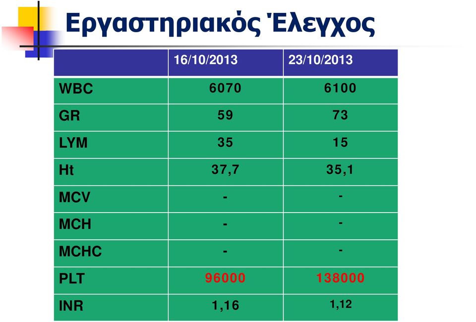 LYM 35 15 Ht 37,7 35,1 MCV - - MCH -