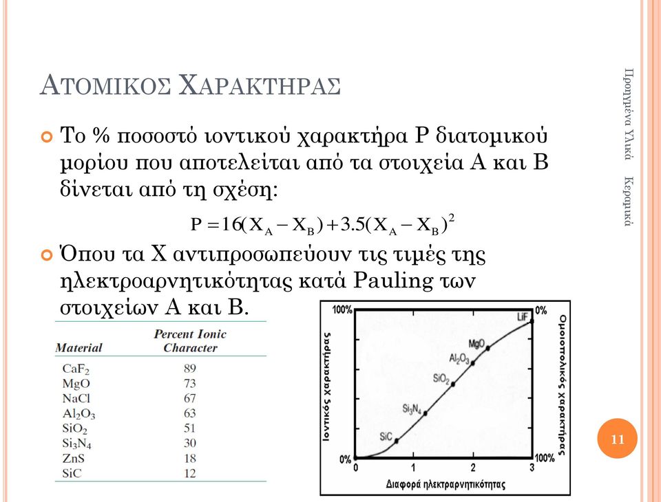 σχέση: P 16( X A X B) 3.