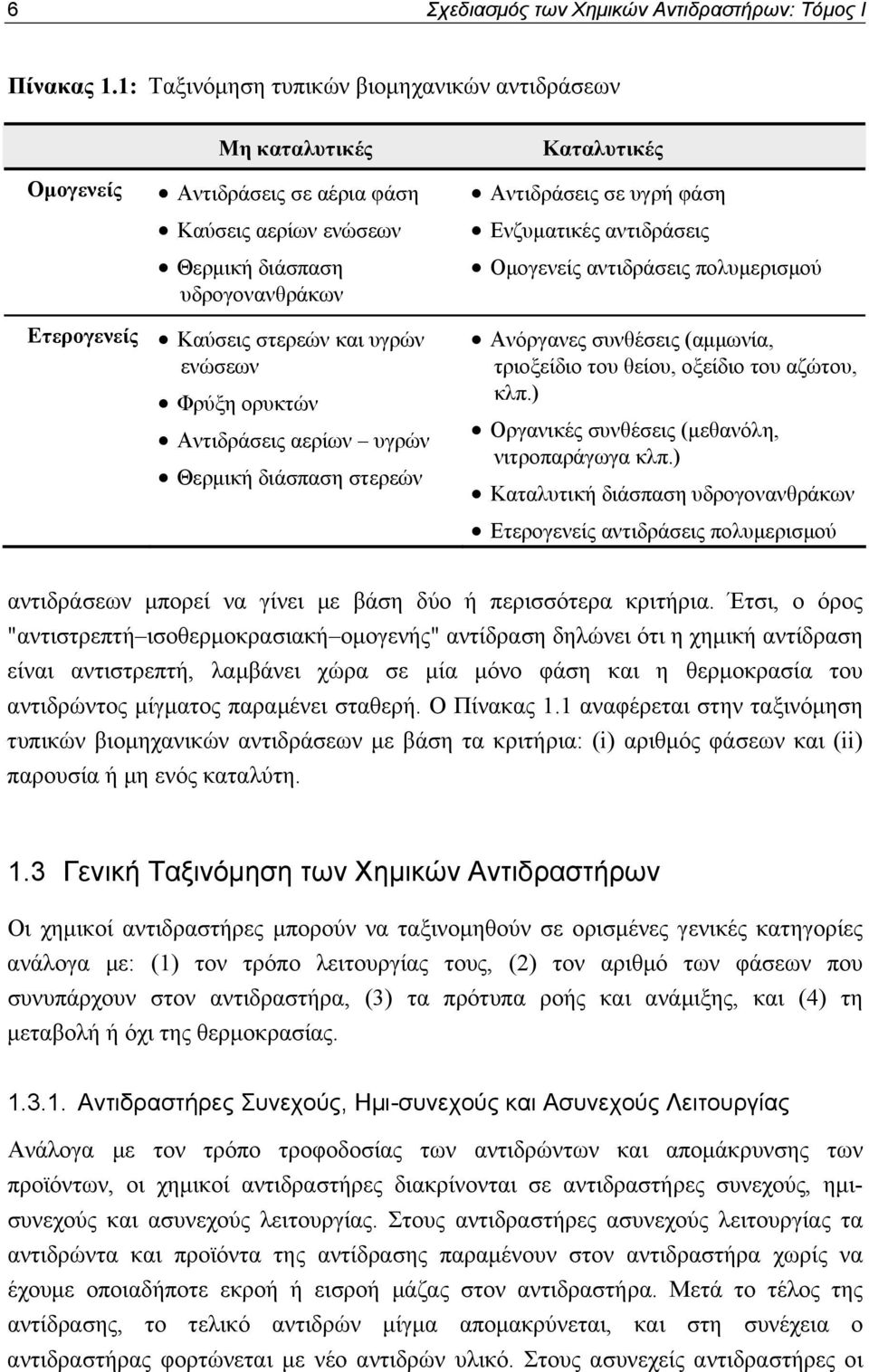 Ενζυματικές αντιδράσεις Ομογενείς αντιδράσεις πολυμερισμού Ετερογενείς Καύσεις στερεών και υγρών ενώσεων Φρύξη ορυκτών Αντιδράσεις αερίων υγρών Θερμική διάσπαση στερεών Ανόργανες συνθέσεις (αμμωνία,