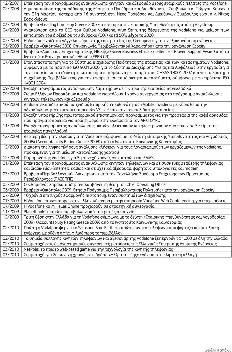 Νίκος Σοφοκλέους 03/2008 Βραβείο «Leading Company Greece 2007» στον τομέα της Εταιρικής Υπευθυνότητας από τη Hay Group 04/2008 Ανακοίνωση από το CEO του Ομίλου Vodafone, Arun Sarin, της δέσμευσης της