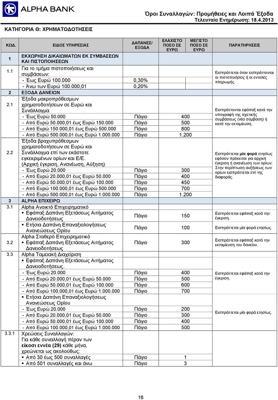 000,01 έως Ευρώ 500.000 Πάγιο 800 - Από Ευρώ 500.000,01 έως Ευρώ 1.000.000 Πάγιο 1.200 Έξοδα βραχυπρόθεσμων χρηματοδοτήσεων σε Ευρώ και 2.2 Συνάλλαγμα επί των εκάστοτε εγκεκριμένων ορίων και Ε/Ε.