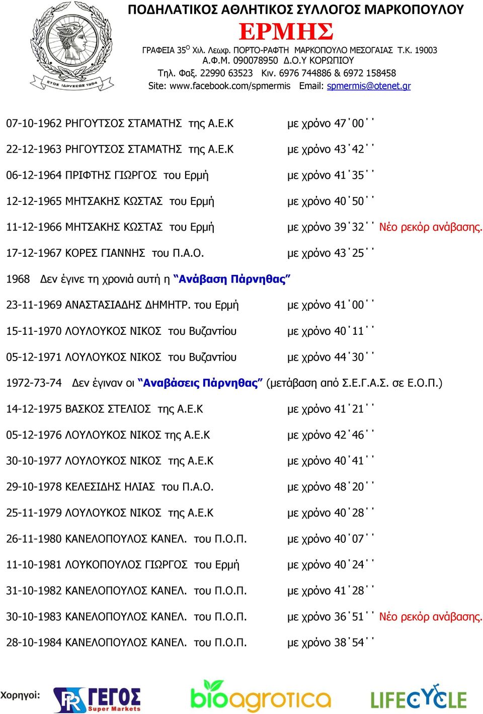 Κ με χρόνο 43 42 06-12-1964 ΠΡΙΦΤΗΣ ΓΙΩΡΓΟΣ του Ερμή με χρόνο 41 35 12-12-1965 ΜΗΤΣΑΚΗΣ ΚΩΣΤΑΣ του Ερμή με χρόνο 40 50 11-12-1966 ΜΗΤΣΑΚΗΣ ΚΩΣΤΑΣ του Ερμή με χρόνο 39 32 Νέο ρεκόρ ανάβασης.