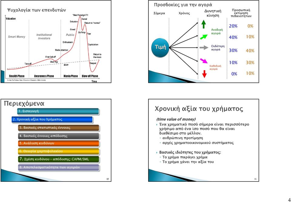 Σχέση κινδύνου απόδοσης: CAPM/SML 8.