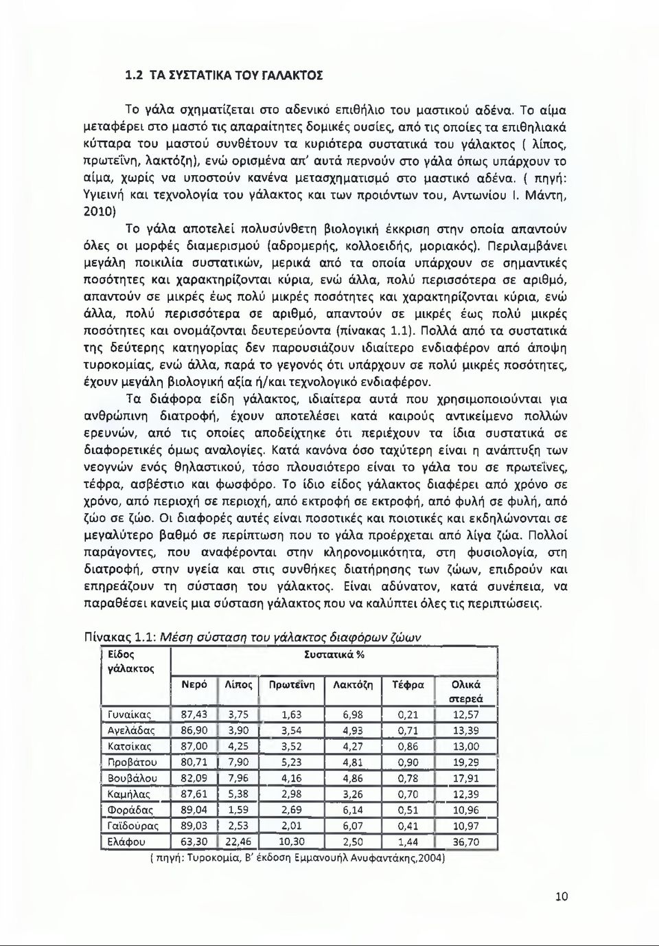 αυτά περνούν στο γάλα όπως υπάρχουν το αίμα, χωρίς να υποστούν κανένα μετασχηματισμό στο μαστικό αδένα. ( πηγή: Υγιεινή και τεχνολογία του γάλακτος και των προϊόντων του, Αντωνίου I.
