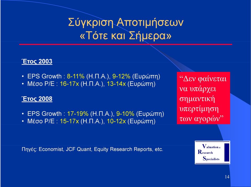 Π.Α.), 10-12x (Ευρώπη) εν φαίνεται να υπάρχει σηµαντική υπερτίµηση των αγορών Πηγές: