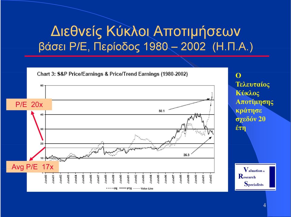 ) Π Α P/E 20x Ο Τελευταίος Κύκλος