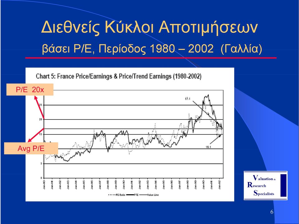 P/E, Περίοδος 1980