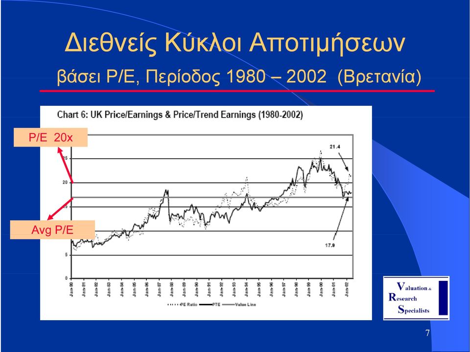 P/E, Περίοδος 1980