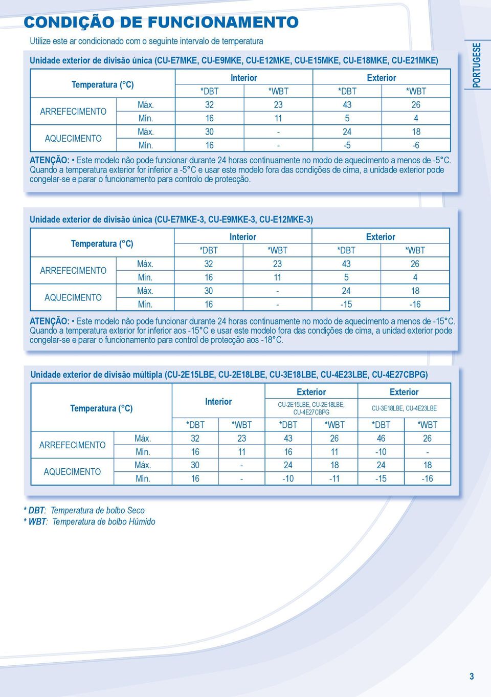 16 - -5-6 ATENÇÃO: Este modelo não pode funcionar durante 24 horas continuamente no modo de aquecimento a menos de -5 C.
