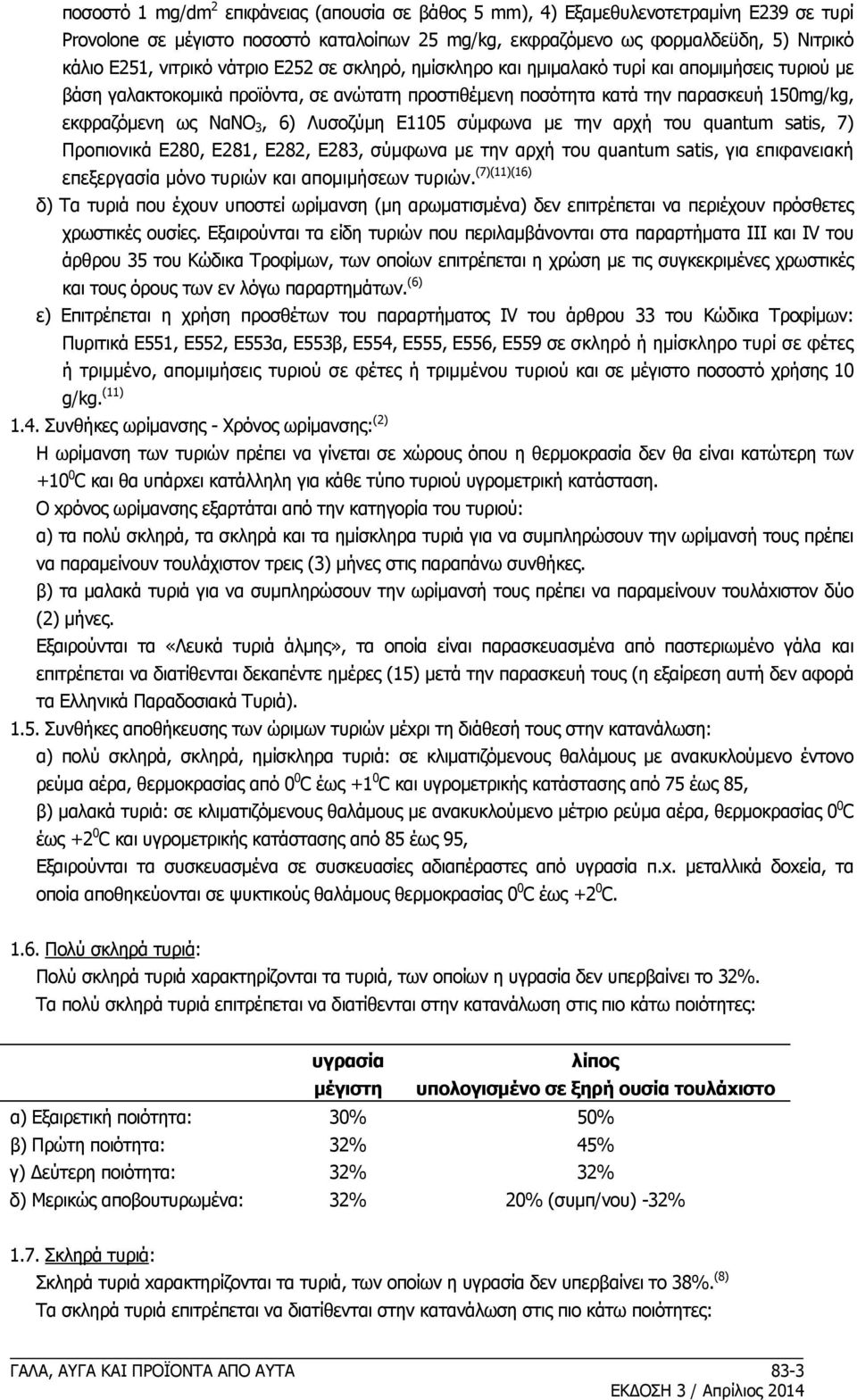 Λυσοζύμη Ε1105 σύμφωνα με την αρχή του quantum satis, 7) Προπιονικά Ε280, Ε281, Ε282, Ε283, σύμφωνα με την αρχή του quantum satis, για επιφανειακή επεξεργασία μόνο τυριών και απομιμήσεων τυριών.