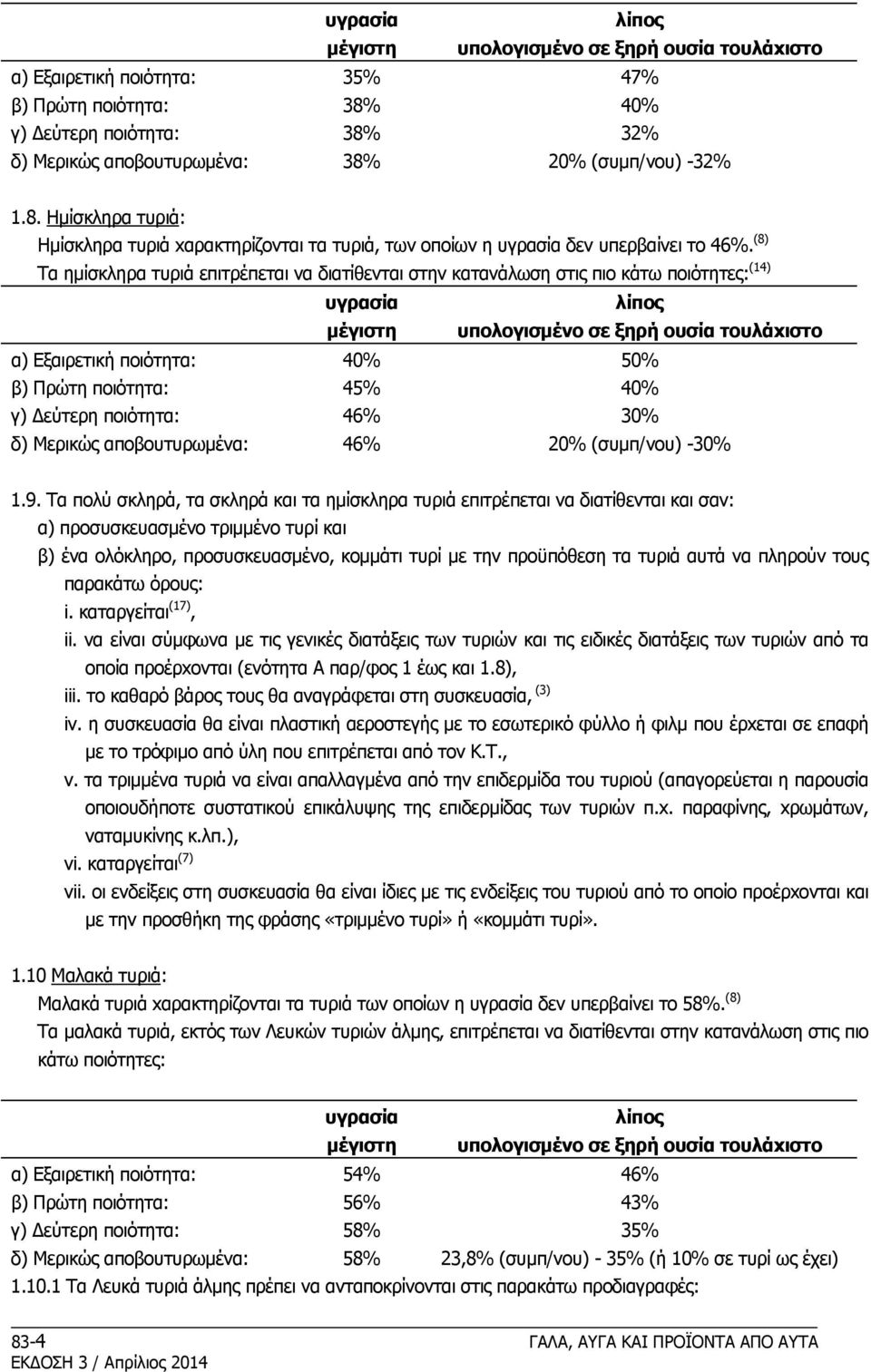 (8) Tα ημίσκληρα τυριά επιτρέπεται να διατίθενται στην κατανάλωση στις πιo κάτω πoιότητες: (14) υγρασία λίπoς μέγιστη υπoλoγισμένo σε ξηρή oυσία τoυλάxιστo α) Eξαιρετική πoιότητα: 40% 50% β) Πρώτη
