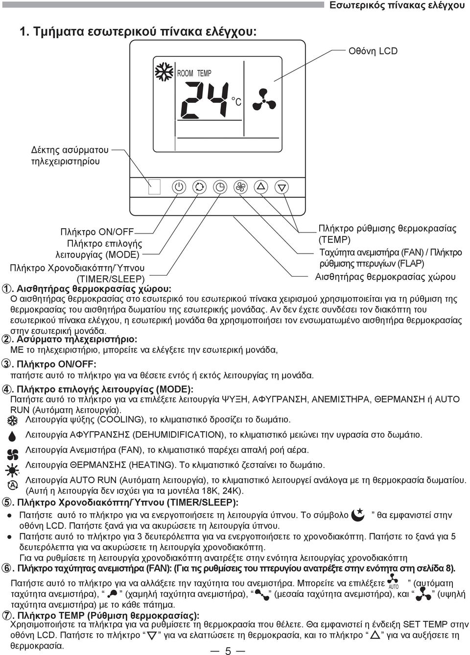 ρύθμισης θερμοκρασίας (TEMP) Ταχύτητα ανεμιστήρα (FAN) / Πλήκτρο ρύθμισης πτερυγίων (FLAP) Αισθητήρας θερμοκρασίας χώρου 1.