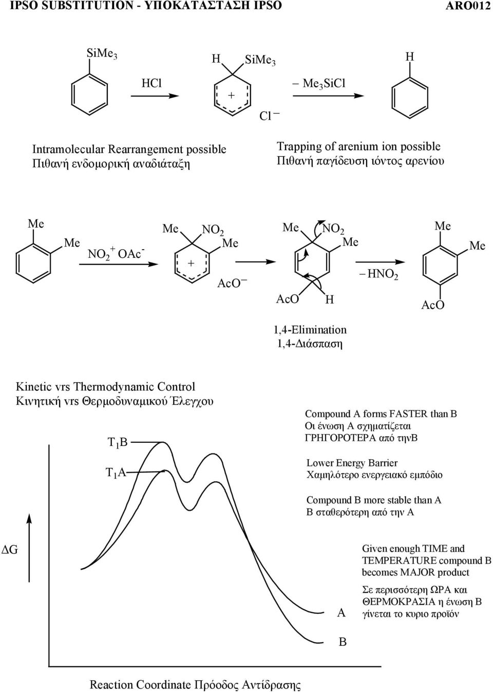 T 1 A Compound A forms FASTE than B Οι ένωση Α σχηµατίζεται ΓΡΗΓΟΡΟΤΕΡΑ από τηνβ Lower Energy Barrier Χαµηλότερο ενεργειακό εµπόδιο Compound B more stable than A Β σταθερότερη