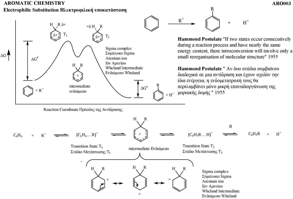 of molecular structure" 1955 ammond Postulate " Αν δυο στάδια συµβαίνου διαδοχικά σε µια αντίδραση και έχουν σχεδόν την ίδια ενέργεια, η ενδοµετατροπή τους θα περιλαµβάνει µόνο µικρή επαναδιοργάνωση