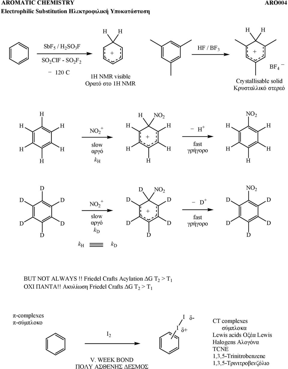 D D D k k D BUT T ALWAYS!! Friedel Crafts Acylation G T 2 > T 1 ΟΧΙ ΠΑΝΤΑ!! Ακυλίωση Friedel Crafts G T 2 > T 1 π-complexes π-σύµπλοκο I 2 V.