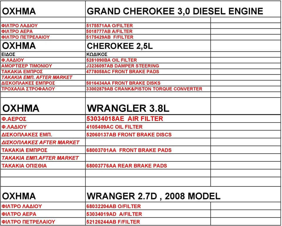 AFTER MARKET 5016434ΑΑ FRONT BRAKE DISKS ΤΡΟΧΑΛΙΑ ΣΤΡΟΦΑΛΟΥ 33002879ΑΒ CRANK&PISTON TORQUE CONVERTER ΟΧΗΜΑ WRANGLER 3.8L 53034018ΑΕ AIR FILTER 4105409ΑC OIL FILTER ΙΣΚΟΠΛΑΚΕΣ ΕΜΠ.