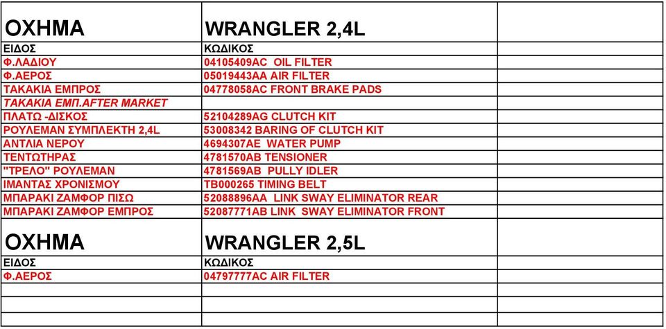 WATER PUMP ΤΕΝΤΩΤΗΡΑΣ 4781570ΑΒ TENSIONER "ΤΡΕΛΟ" ΡΟΥΛΕΜΑΝ 4781569ΑΒ PULLY IDLER ΙΜΑΝΤΑΣ ΧΡΟΝΙΣΜΟΥ ΤΒ000265 TIMING BELT