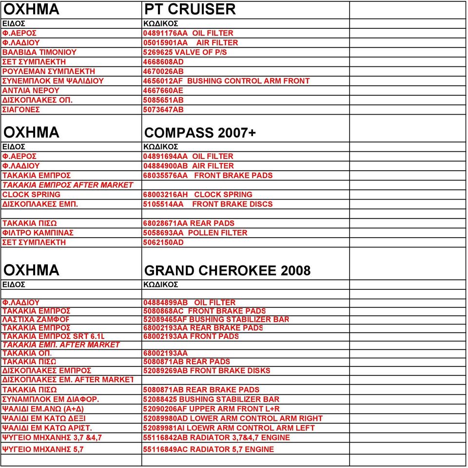 04891694AA OIL FILTER 04884900AB AIR FILTER TAKAKIA EMΠΡΟΣ 68035576ΑΑ FRONT BRAKE PADS TAKAKIA EMΠΡΟΣ AFTER MARKET CLOCK SPRING 68003216ΑΗ CLOCK SPRING ΙΣΚΟΠΛΑΚΕΣ ΕΜΠ.