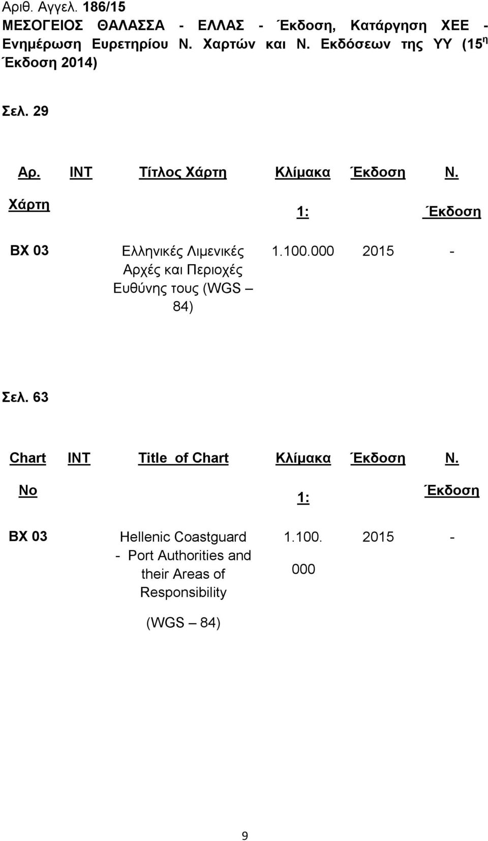 Έκδοση ΒΧ 03 Ελληνικές Λιμενικές Αρχές και Περιοχές Ευθύνης τους (WGS 84) 1.100.000 2015 - Σελ.