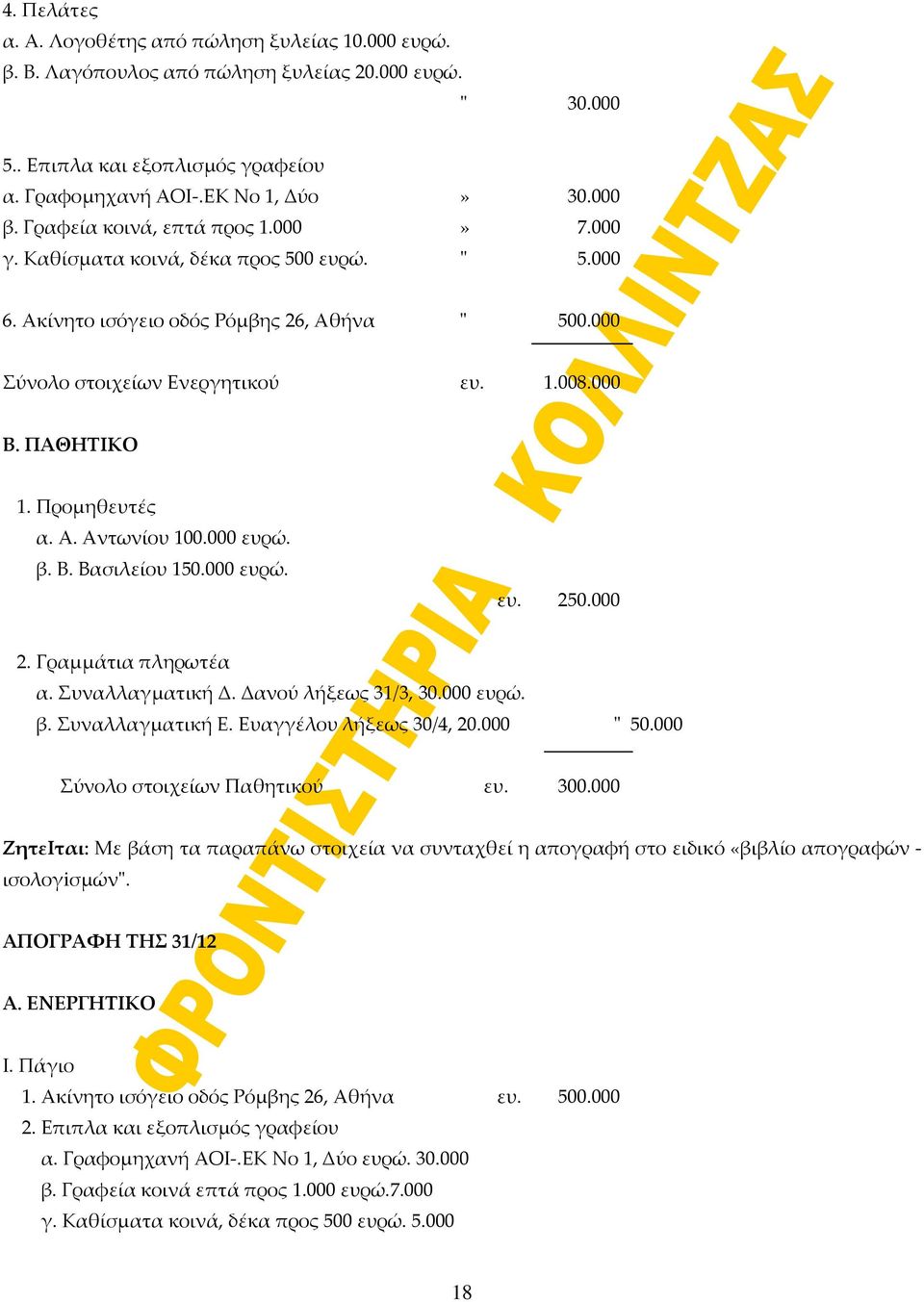 Προμηθευτές α. Α. Αντωνίου 100.000 ευρώ. β. B. Βασιλείου 150.000 ευρώ. ευ. 250.000 2. Γραμμάτια πληρωτέα α. Συναλλαγματική Δ. Δανού λήξεως 31/3, 30.000 ευρώ. β. Συναλλαγματική Ε.