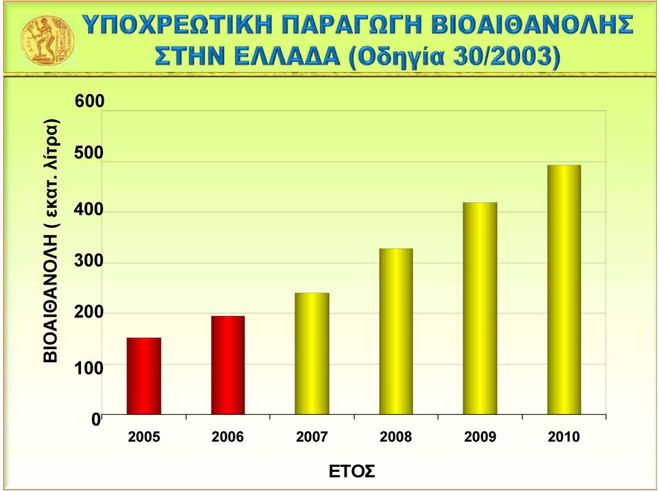 2008 2009 2010 ΕΤΟΣ