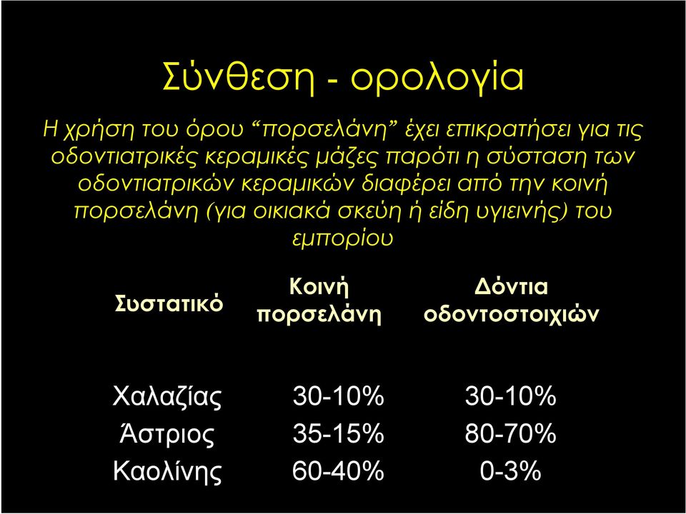 πορσελάνη (για οικιακά σκεύη ή είδη υγιεινής) του εμπορίου Συστατικό Κοινή πορσελάνη