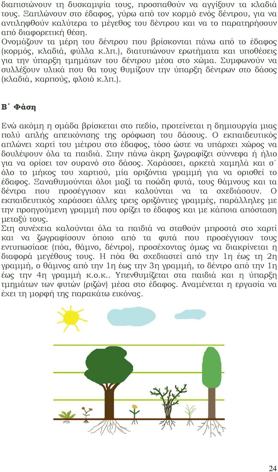 Ονομάζουν τα μέρη του δέντρου που βρίσκονται πάνω από το έδαφος (κορμός, κλαδιά, φύλλα κ.λπ.), διατυπώνουν ερωτήματα και υποθέσεις για την ύπαρξη τμημάτων του δέντρου μέσα στο χώμα.