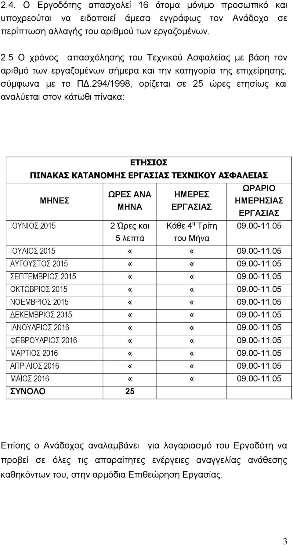 294/1998, ορίζεται σε 25 ώρες ετησίως και αναλύεται στον κάτωθι πίνακα: ΕΤΗΣΙΟΣ ΠΙΝΑΚΑΣ ΚΑΤΑΝΟΜΗΣ ΕΡΓΑΣΙΑΣ ΤΕΧΝΙΚΟΥ ΑΣΦΑΛΕΙΑΣ ΜΗΝΕΣ ΩΡΑΡΙΟ ΩΡΕΣ ΑΝΑ ΗΜΕΡΕΣ ΗΜΕΡΗΣΙΑΣ ΜΗΝΑ ΕΡΓΑΣΙΑΣ ΕΡΓΑΣΙΑΣ ΙΟΥΝΙΟΣ