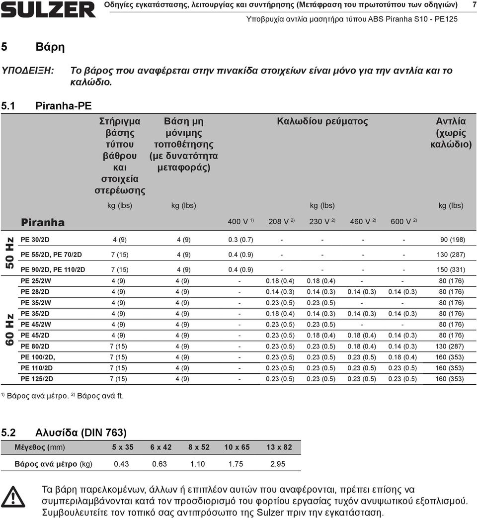 1 Piranha-PE Στήριγμα βάσης τύπου βάθρου και στοιχεία στερέωσης Βάση μη μόνιμης τοποθέτησης (με δυνατότητα μεταφοράς) Καλωδίου ρεύματος Αντλία (χωρίς καλώδιο) kg (lbs) kg (lbs) kg (lbs) kg (lbs)