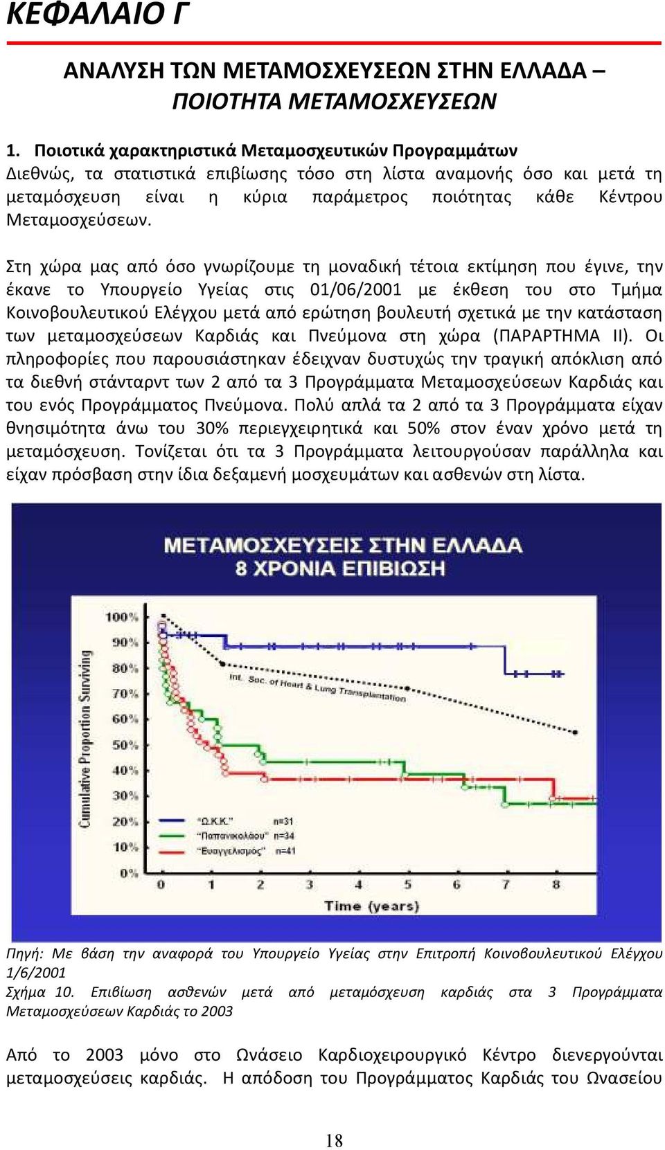 Μεταμοσχεύσεων.