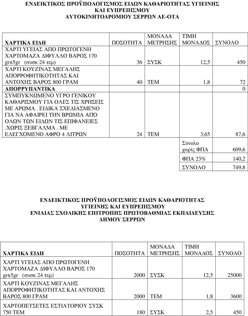 ΤΙΣ ΧΡΗΣΕΙΣ ΜΕ ΑΡΩΜΑ. ΕΙ ΙΚΑ ΣΧΕ ΙΑΣΜΕΝΟ ΓΙΑ ΝΑ ΑΦΑΙΡΕΙ ΤΗΝ ΒΡΩΜΙΑ ΑΠΌ ΟΛΩΝ ΤΩΝ ΕΙ ΩΝ ΤΙΣ ΕΠΙΦΑΝΕΙΕΣ.ΧΩΡΙΣ ΞΕΒΓΑΛΜΑ.