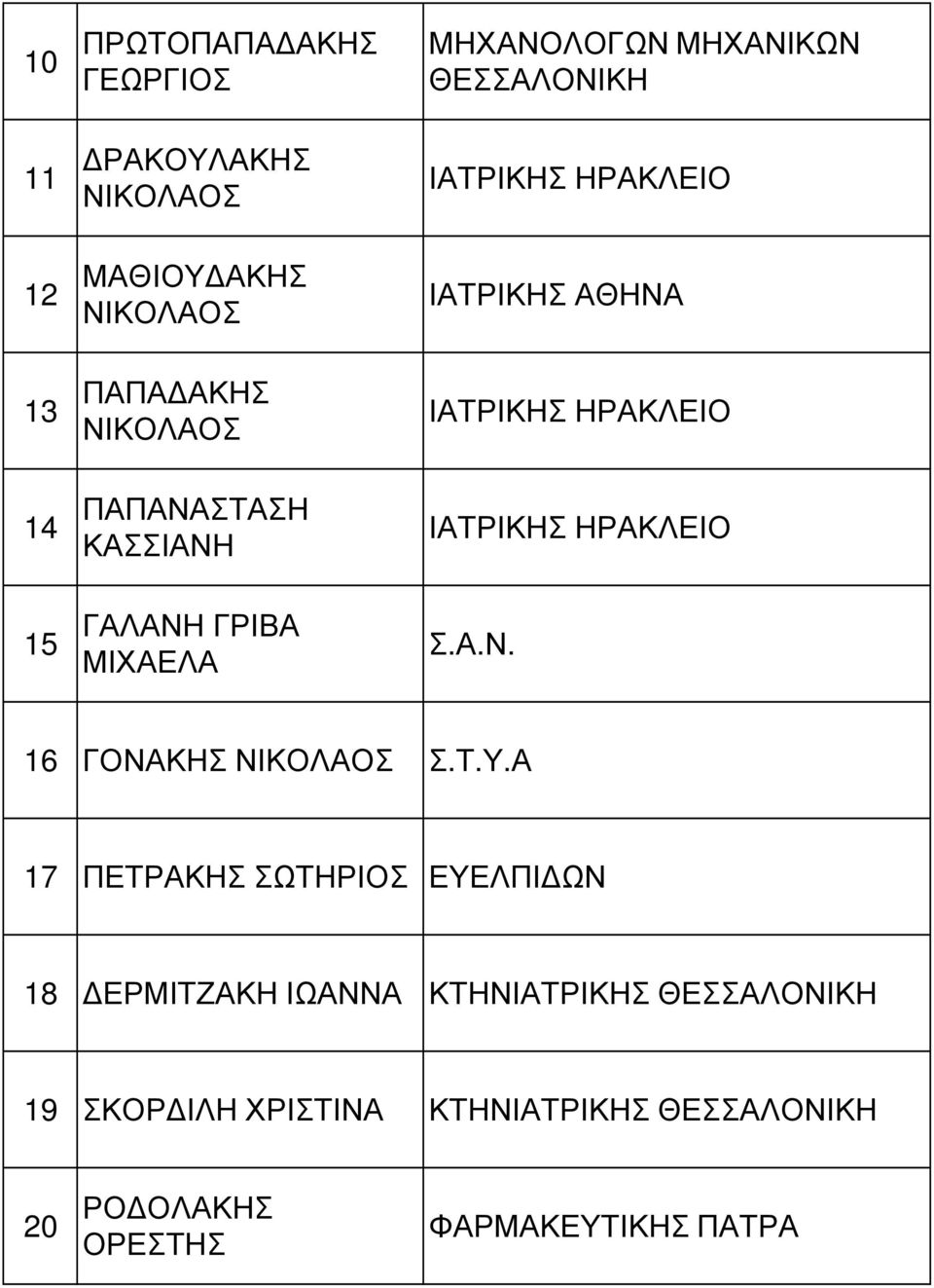 ΜΙΧΑΕΛΑ Σ.Α.Ν. 16 ΓΟΝΑΚΗΣ Σ.Τ.Υ.