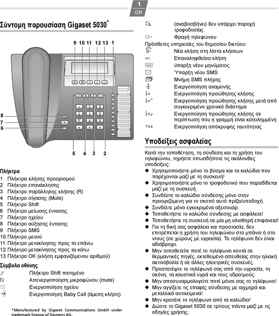 οθόνης Πλήκτρο Shift πατημένο y Απενεργοποίηση μικροφώνου (mute) t Ενεργοποίηση ηχείου Ενεργοποίηση Baby Call (άμεση κλήση) è 9 10 11 12 13 1 *Manufactured by Gigaset Communications GmbH under