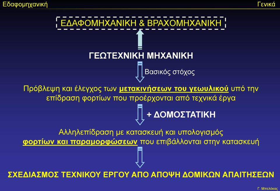 έργα + ΔΟΜΟΣΤΑΤΙΚΗ Αλληλεπίδραση με κατασκευή και υπολογισμός φορτίων και