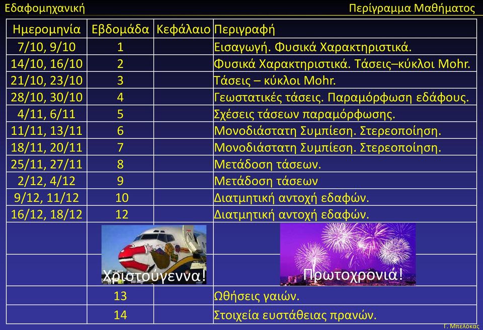 11/11, 13/11 6 Μονοδιάστατη Συμπίεση. Στερεοποίηση. 18/11, 20/11 7 Μονοδιάστατη Συμπίεση. Στερεοποίηση. 25/11, 27/11 8 Μετάδοση τάσεων.